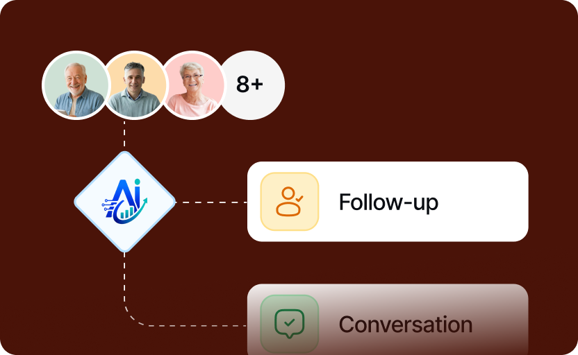 Leads that did not book right away are automatically followed up with, so more quote requests, missed calls, and old opportunities turn into conversations.